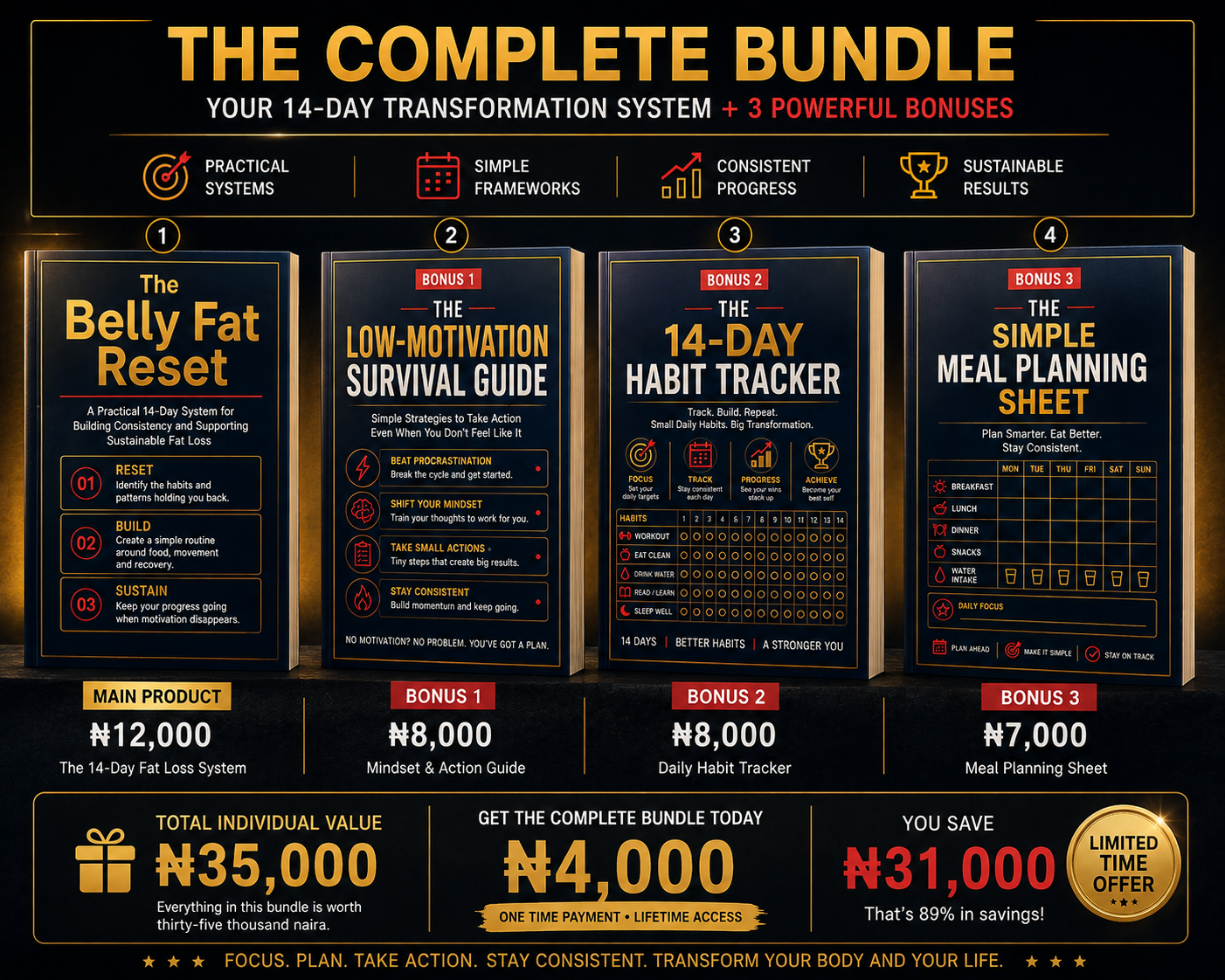 Complete Belly Fat Reset product bundle